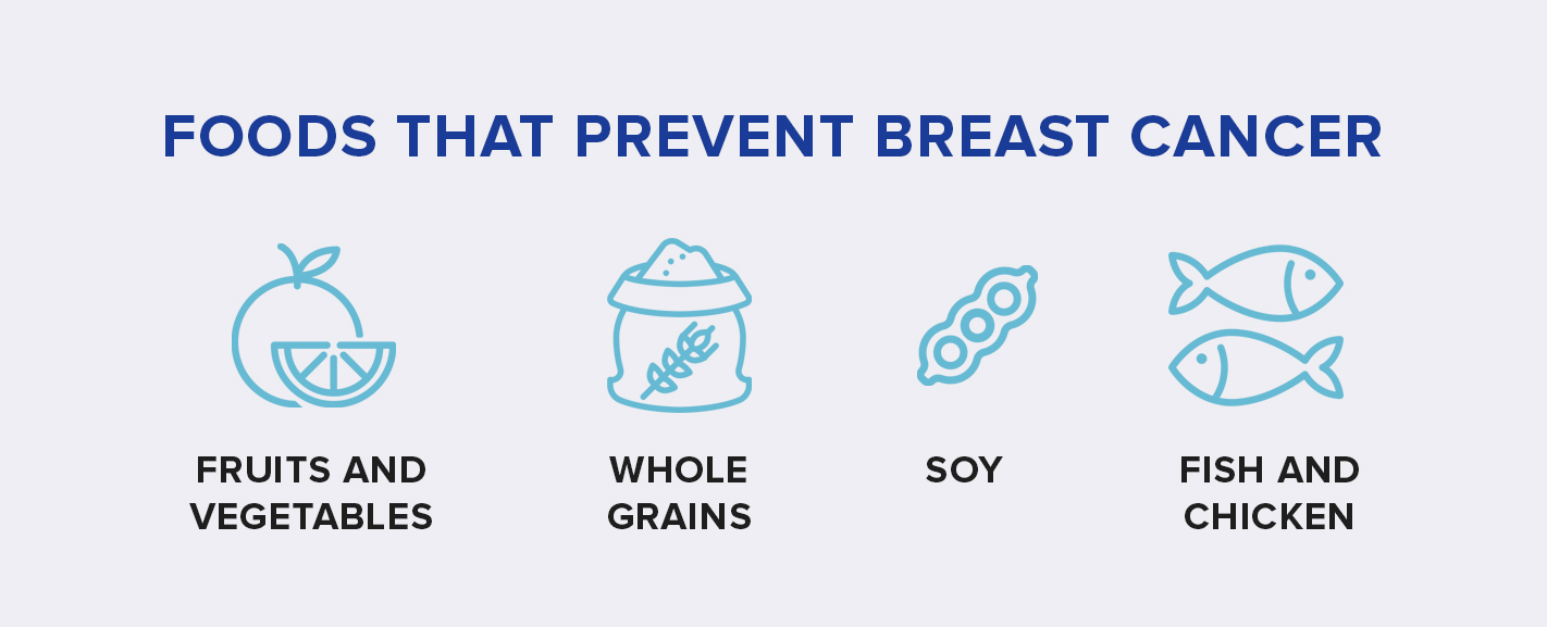 Nutrition Tips To Prevent Breast Cancer Health Images